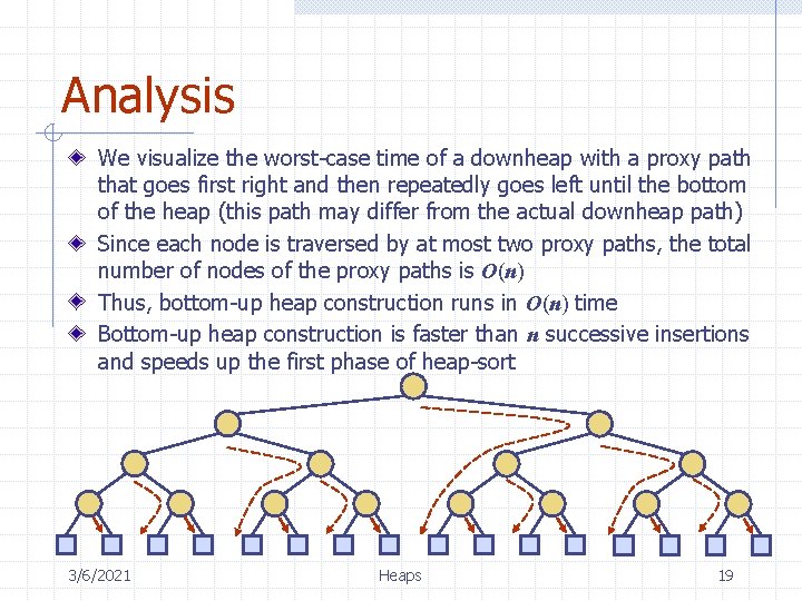 Analysis We visualize the worst-case time of a downheap with a proxy path that