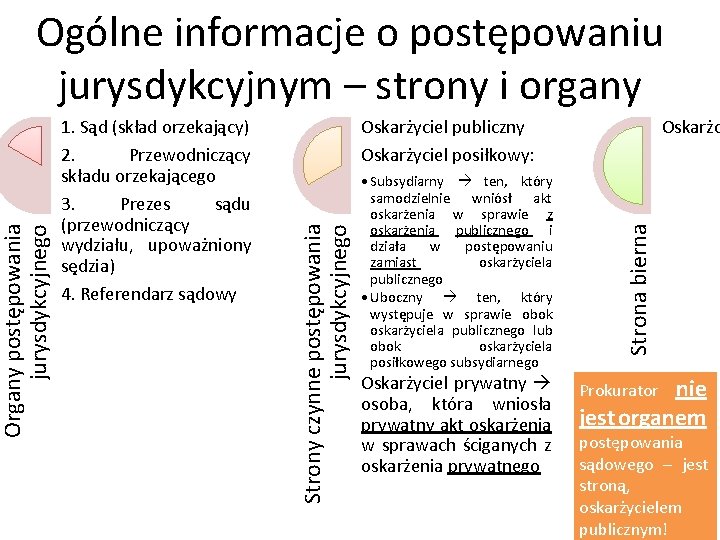 Oskarżyciel publiczny Oskarżyciel posiłkowy: • Subsydiarny ten, który samodzielnie wniósł akt oskarżenia w sprawie