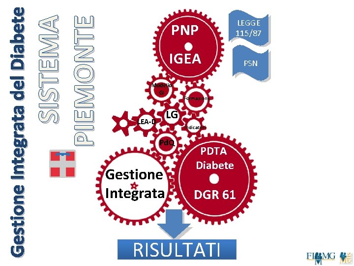 SISTEMA PIEMONTE Gestione Integrata del Diabete PNP LEGGE 115/87 IGEA PSN Modello GI Formazione