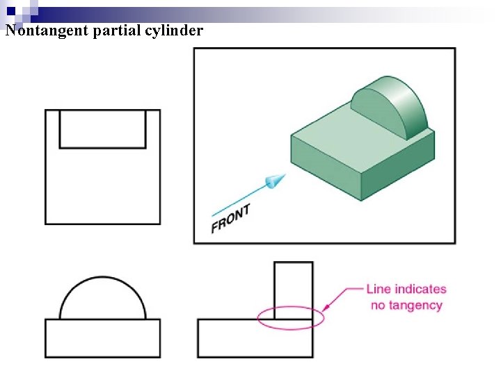 Nontangent partial cylinder 