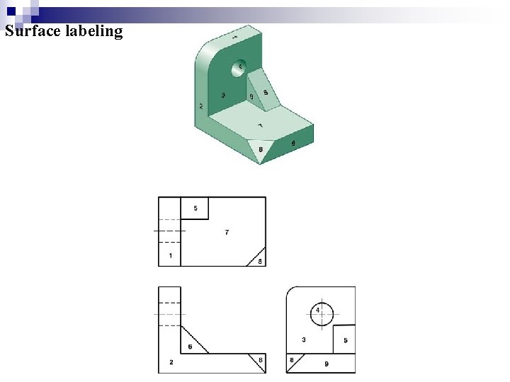 Surface labeling 