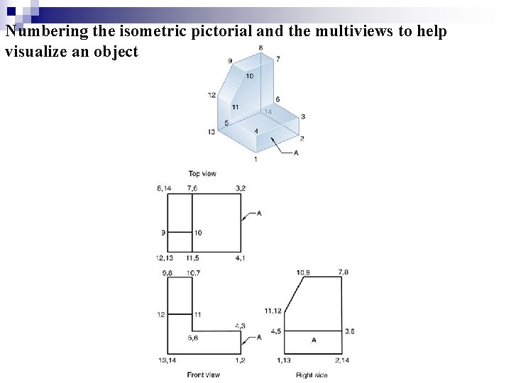 Numbering the isometric pictorial and the multiviews to help visualize an object 