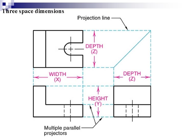 Three space dimensions 