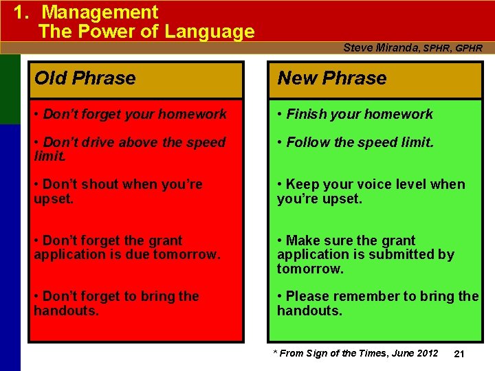 1. Management The Power of Language Steve Miranda, SPHR, GPHR Old Phrase New Phrase