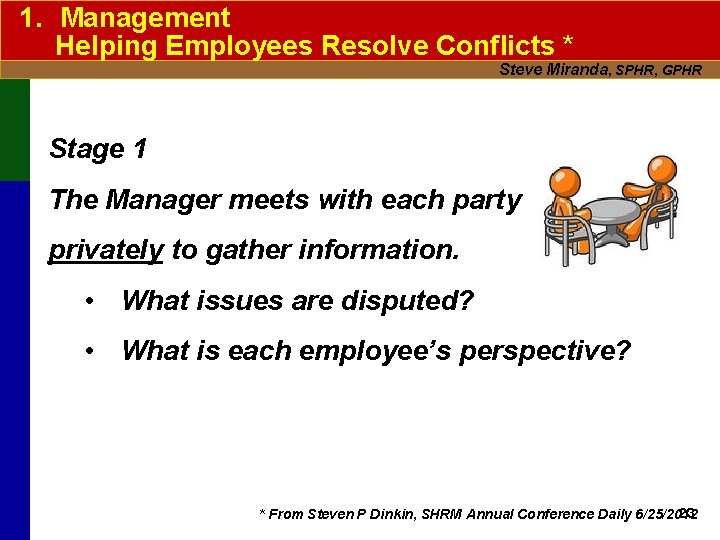 1. Management Helping Employees Resolve Conflicts * Steve Miranda, SPHR, GPHR Stage 1 The