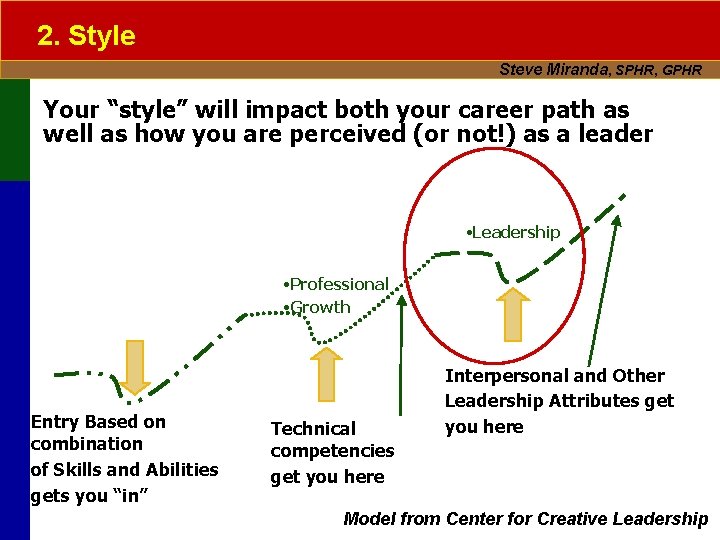 2. Style Steve Miranda, SPHR, GPHR Your “style” will impact both your career path