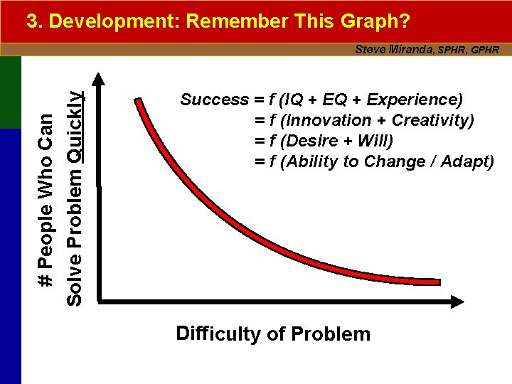 3. Development: Remember This Graph? # People Who Can Solve Problem Quickly Steve Miranda,