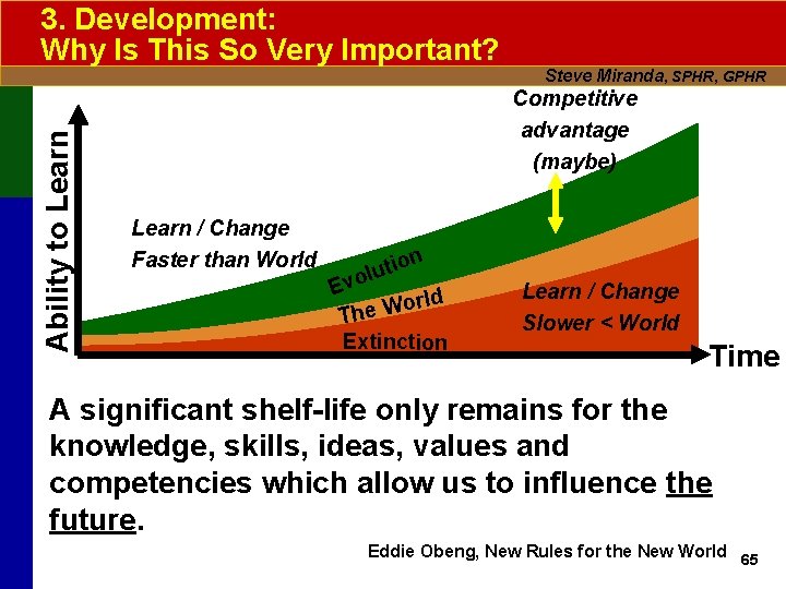 Ability to Learn 3. Development: Why Is This So Very Important? Steve Miranda, SPHR,