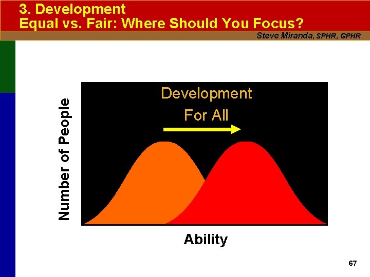 3. Development Equal vs. Fair: Where Should You Focus? Number of People Steve Miranda,