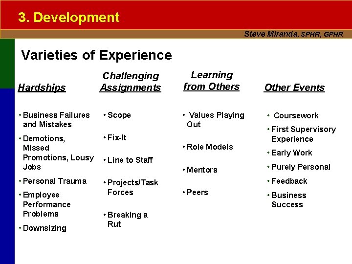 3. Development Steve Miranda, SPHR, GPHR Varieties of Experience Hardships Challenging Assignments • Business