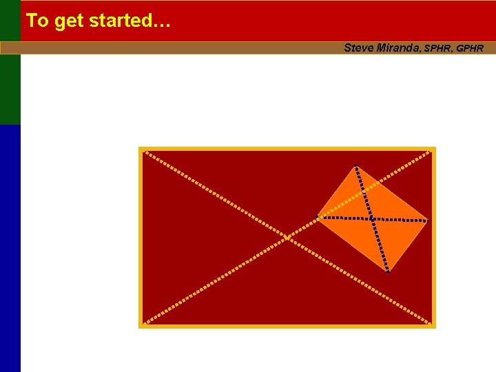 To get started… Steve Miranda, SPHR, GPHR 