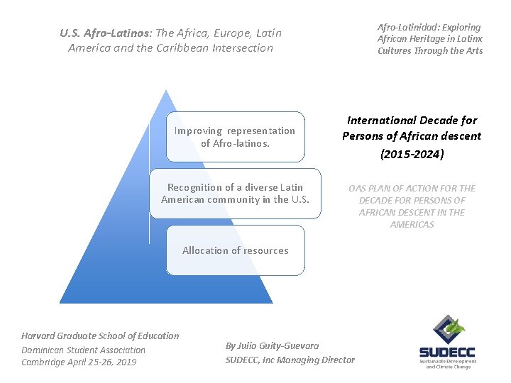 Afro-Latinidad: Exploring African Heritage in Latinx Cultures Through the Arts U. S. Afro-Latinos: The