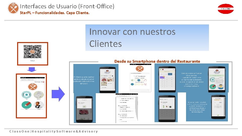 Interfaces de Usuario (Front-Office) Star. PL – Funcionalidades. Capa Cliente. Innovar con nuestros Clientes