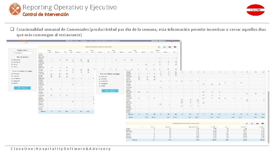 Reporting Operativo y Ejecutivo Control de Intervención q Estacionalidad semanal de Comensales (productividad por