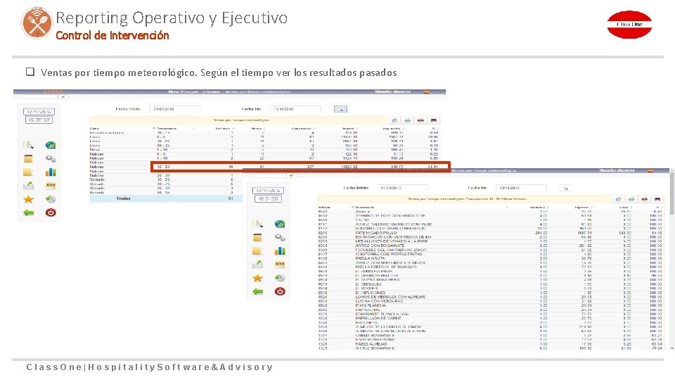 Reporting Operativo y Ejecutivo Control de Intervención q Ventas por tiempo meteorológico. Según el