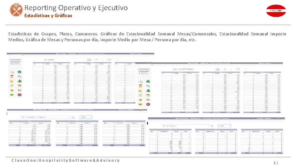 Reporting Operativo y Ejecutivo Estadísticas y Gráficas Estadísticas de Grupos, Platos, Camareros. Gráficas de