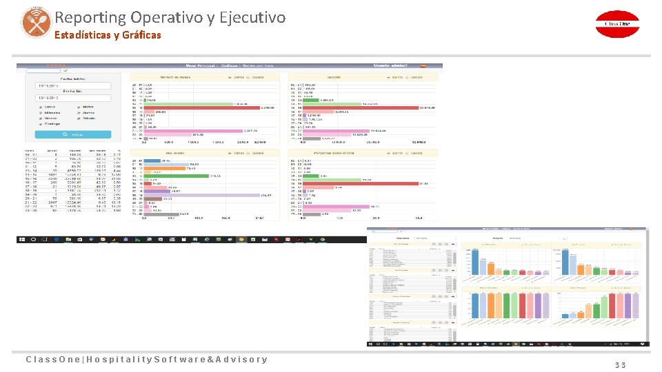 Reporting Operativo y Ejecutivo Estadísticas y Gráficas Class. One|Hospitality. Software&Advisory 33 