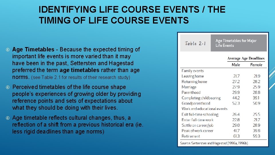 IDENTIFYING LIFE COURSE EVENTS / THE TIMING OF LIFE COURSE EVENTS Age Timetables -