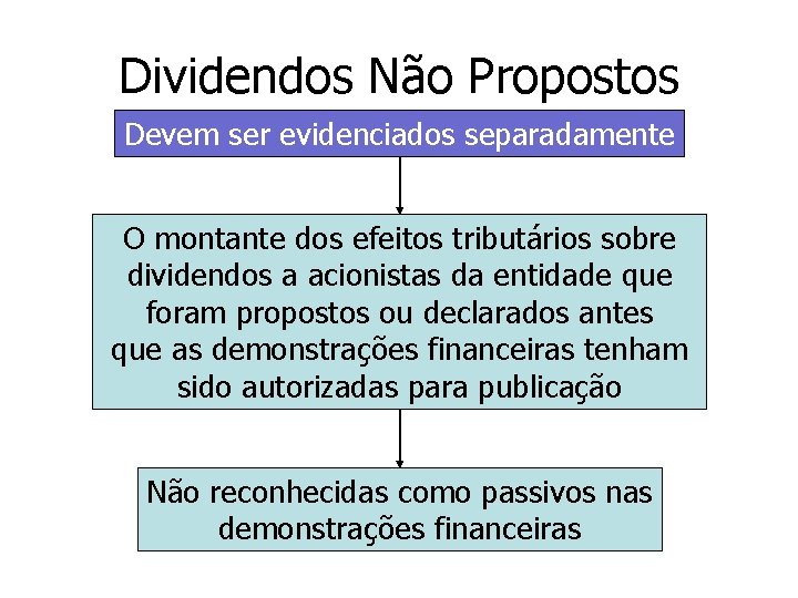 Dividendos Não Propostos Devem ser evidenciados separadamente O montante dos efeitos tributários sobre dividendos