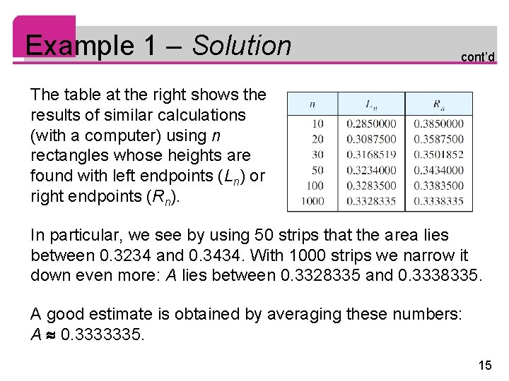 Example 1 – Solution cont’d The table at the right shows the results of