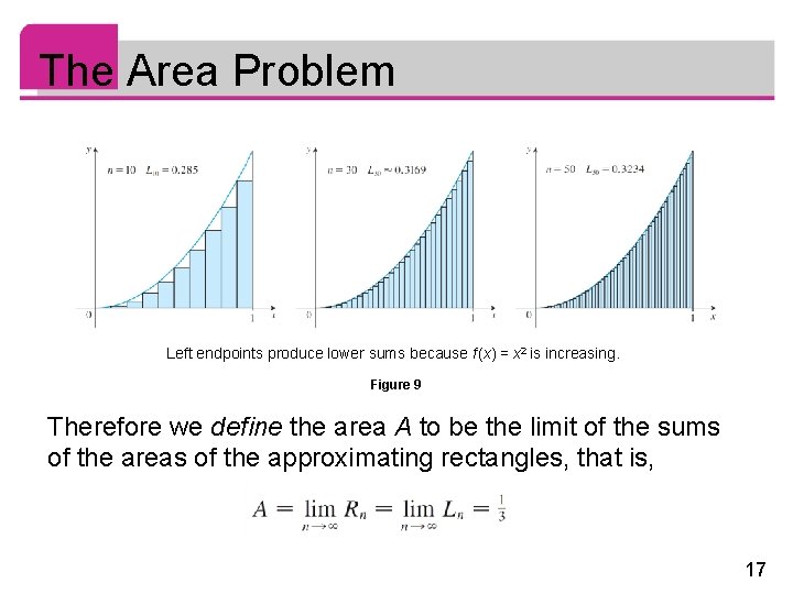 The Area Problem Left endpoints produce lower sums because f (x) = x 2