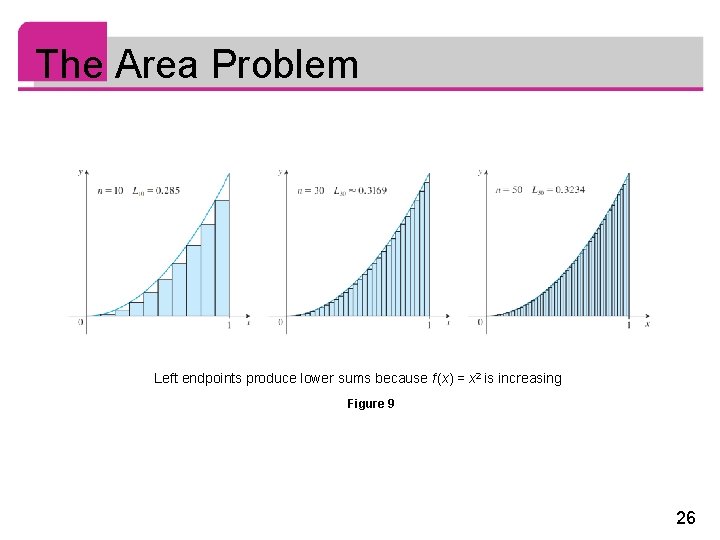 The Area Problem Left endpoints produce lower sums because f (x) = x 2