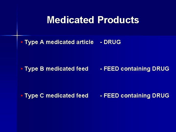 Medicated Products • Type A medicated article - DRUG • Type B medicated feed