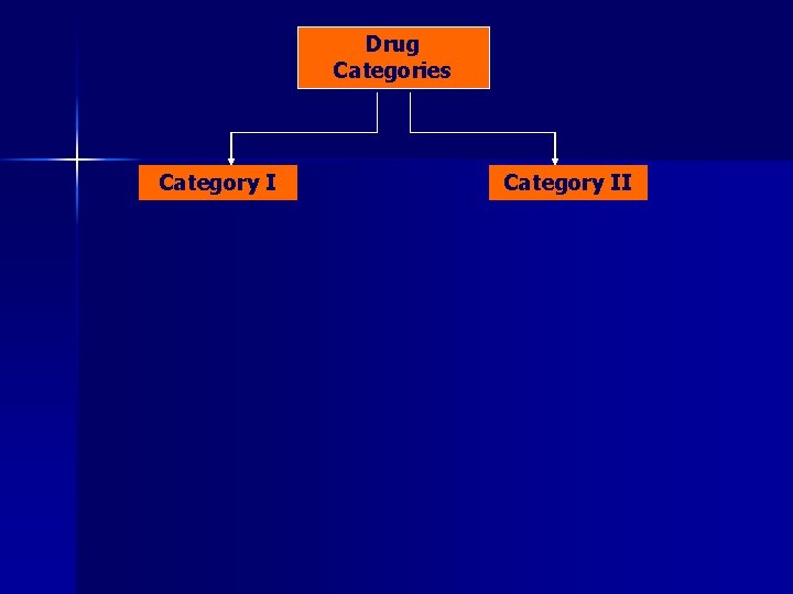 Drug Categories Category II 