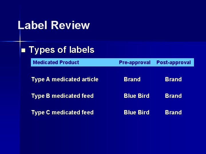 Label Review n Types of labels Medicated Product Pre-approval Post-approval Type A medicated article