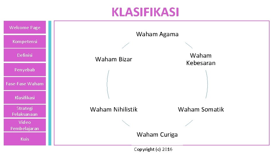 KLASIFIKASI Welcome Page Waham Agama Kompetensi Definisi Waham Bizar Waham Kebesaran Waham Nihilistik Waham