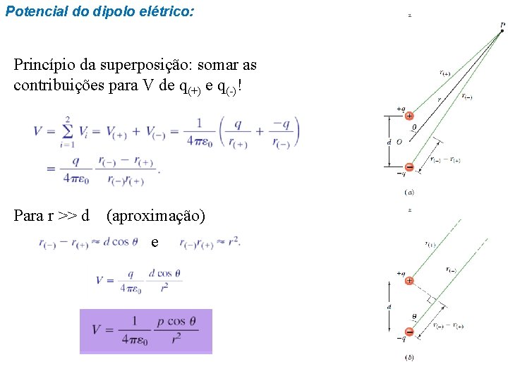 Potencial do dipolo elétrico: Princípio da superposição: somar as contribuições para V de q(+) Potencial do dipolo elétrico: Princípio da superposição: somar as contribuições para V de q(+)