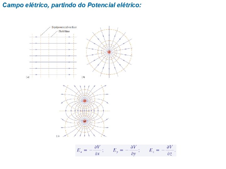 Campo elétrico, partindo do Potencial elétrico: Campo elétrico, partindo do Potencial elétrico: