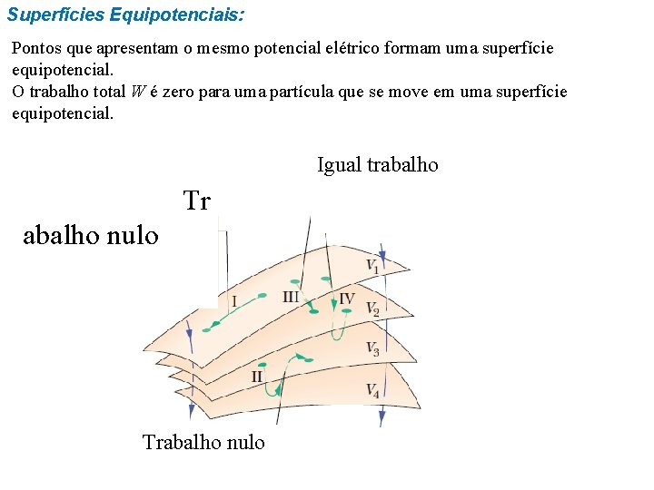 Superfícies Equipotenciais: Pontos que apresentam o mesmo potencial elétrico formam uma superfície equipotencial. O Superfícies Equipotenciais: Pontos que apresentam o mesmo potencial elétrico formam uma superfície equipotencial. O