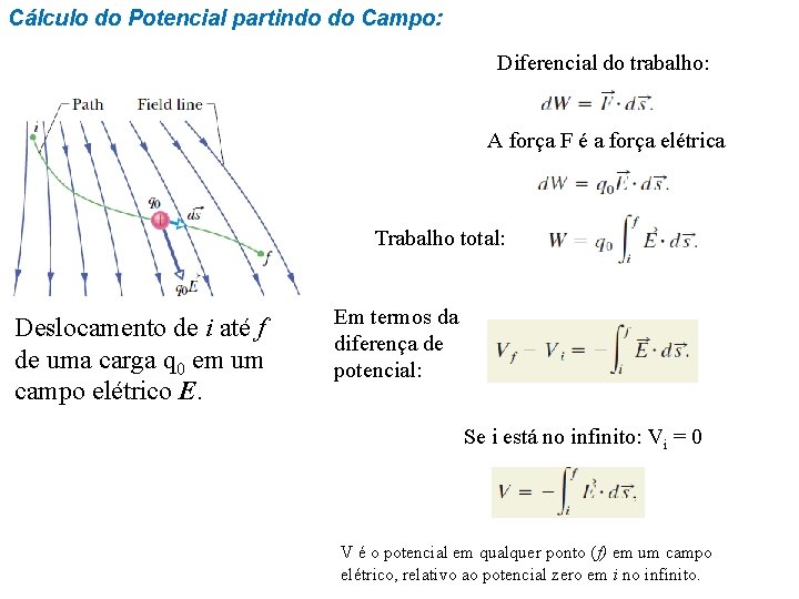 Cálculo do Potencial partindo do Campo: Diferencial do trabalho: A força F é a Cálculo do Potencial partindo do Campo: Diferencial do trabalho: A força F é a