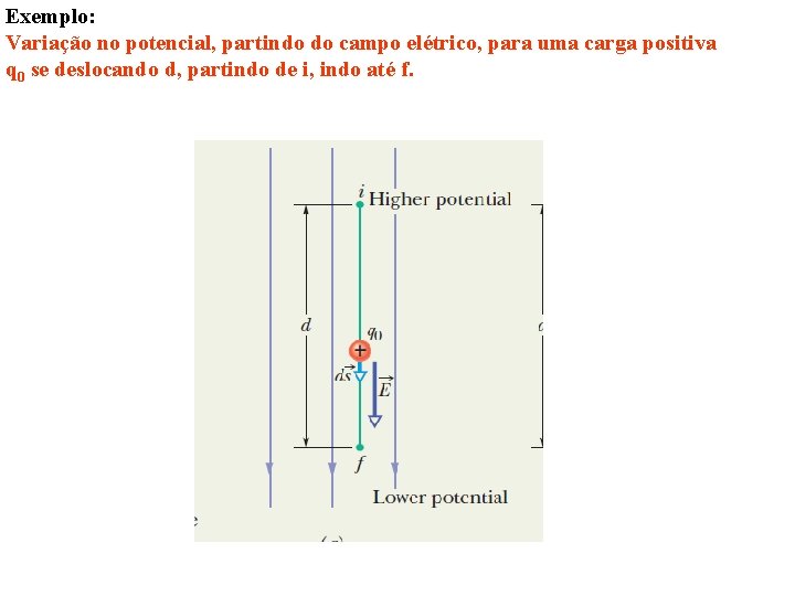 Exemplo: Variação no potencial, partindo do campo elétrico, para uma carga positiva q 0 Exemplo: Variação no potencial, partindo do campo elétrico, para uma carga positiva q 0
