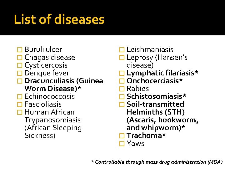 List of diseases � Buruli ulcer � Chagas disease � Cysticercosis � Dengue fever