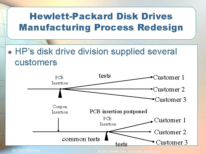 Hewlett-Packard Disk Drives Manufacturing Process Redesign HP’s disk drive division supplied several customers PCB