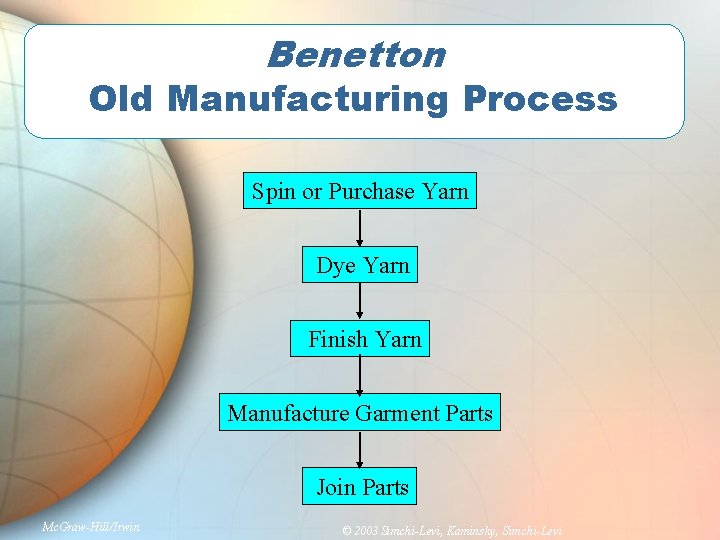 Benetton Old Manufacturing Process Spin or Purchase Yarn Dye Yarn Finish Yarn Manufacture Garment