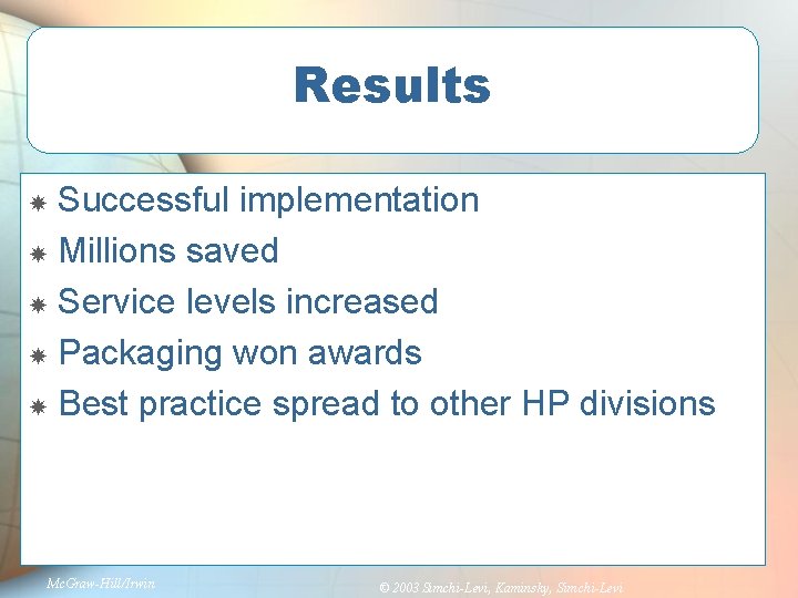 Results Successful implementation Millions saved Service levels increased Packaging won awards Best practice spread