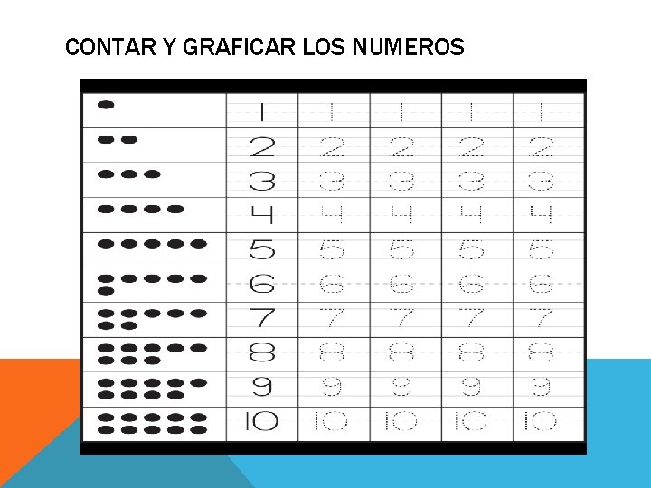 CONTAR Y GRAFICAR LOS NUMEROS 