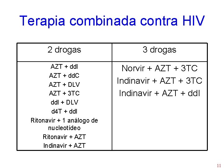 Terapia combinada contra HIV 2 drogas 3 drogas AZT + ddl AZT + dd.