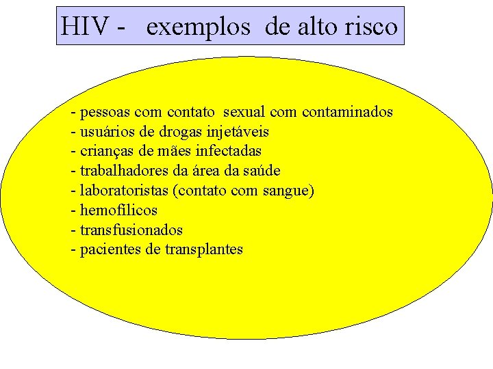 HIV - exemplos de alto risco - pessoas com contato sexual com contaminados -