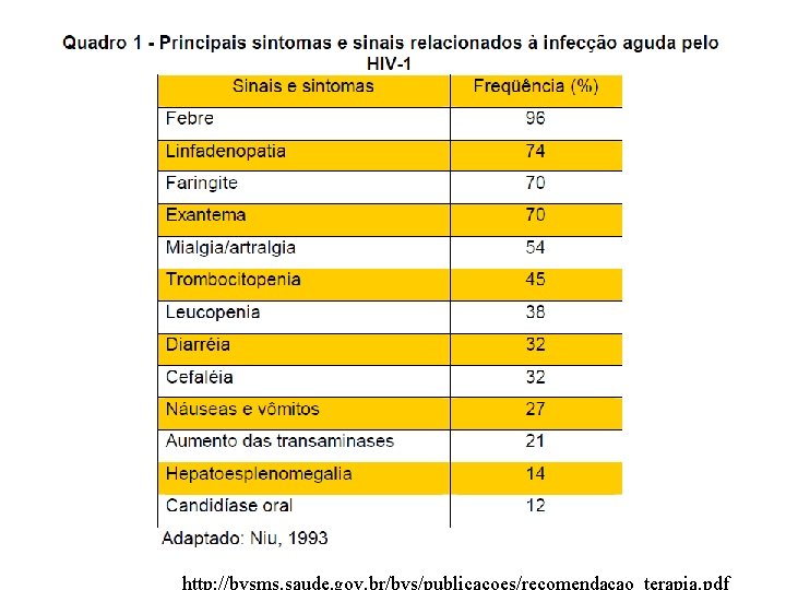 http: //bvsms. saude. gov. br/bvs/publicacoes/recomendacao_terapia. pdf 