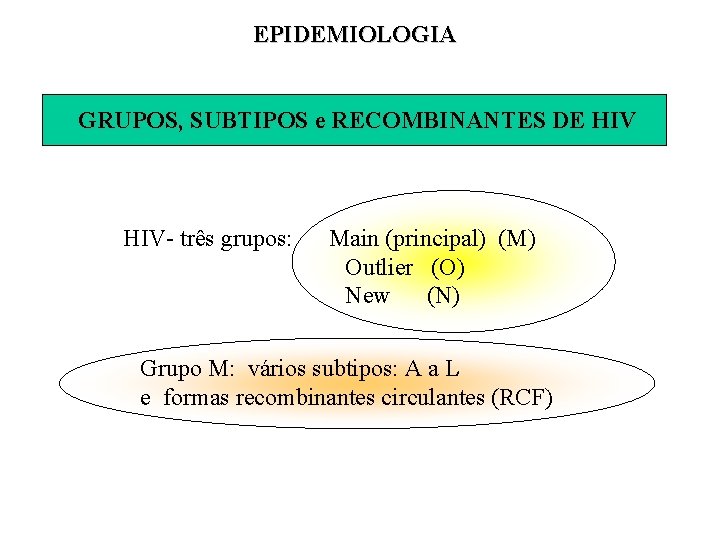 EPIDEMIOLOGIA GRUPOS, SUBTIPOS e RECOMBINANTES DE HIV- três grupos: Main (principal) (M) Outlier (O)