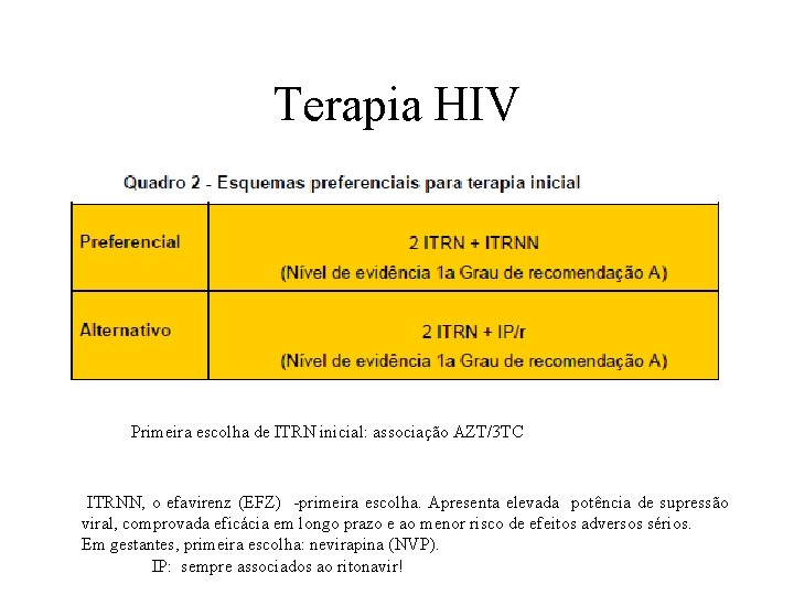 Terapia HIV Primeira escolha de ITRN inicial: associação AZT/3 TC ITRNN, o efavirenz (EFZ)