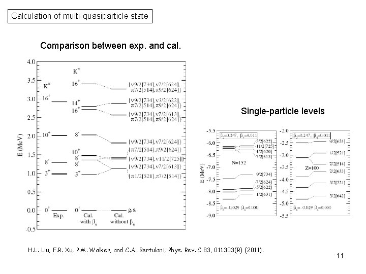 Calculation of multi-quasiparticle state Comparison between exp. and cal. Single-particle levels H. L. Liu,