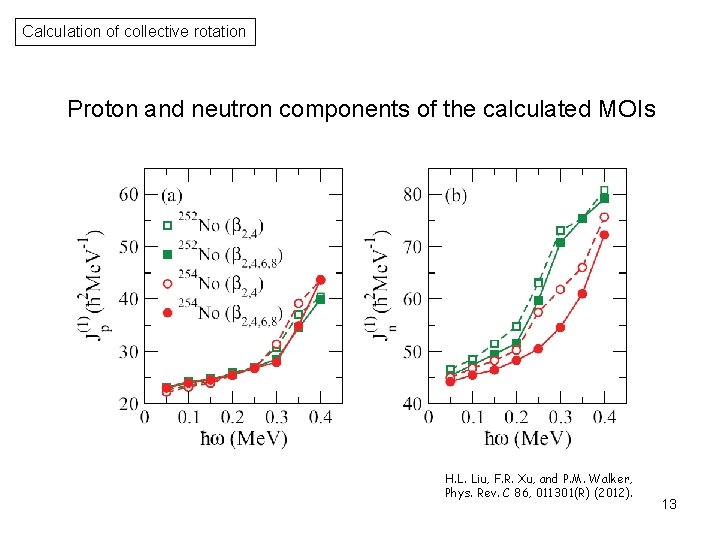 Calculation of collective rotation Proton and neutron components of the calculated MOIs H. L.