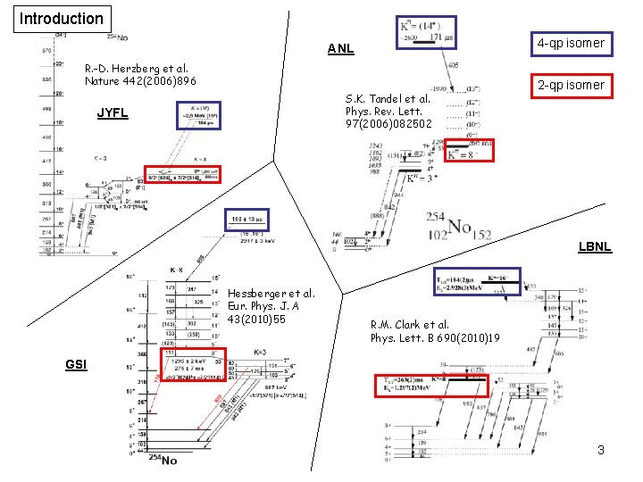 Introduction 4 -qp isomer ANL R. -D. Herzberg et al. Nature 442(2006)896 S. K.