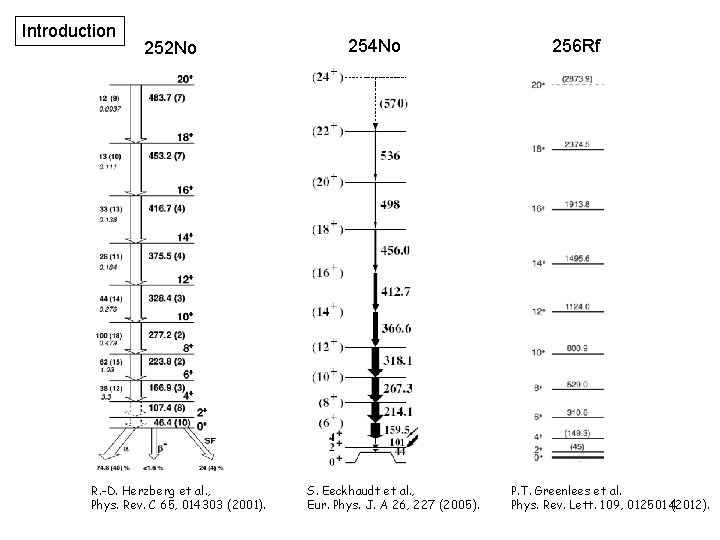 Introduction 252 No R. -D. Herzberg et al. , Phys. Rev. C 65, 014303