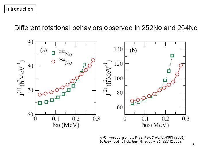 Introduction Different rotational behaviors observed in 252 No and 254 No R. -D. Herzberg